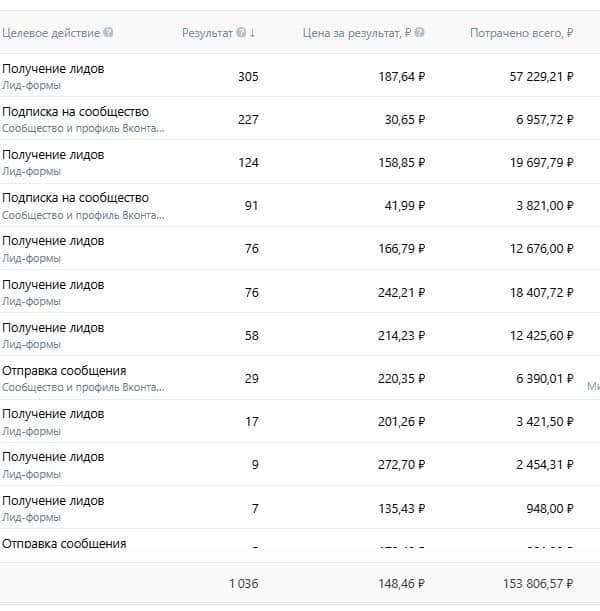 Кейс Челябинск