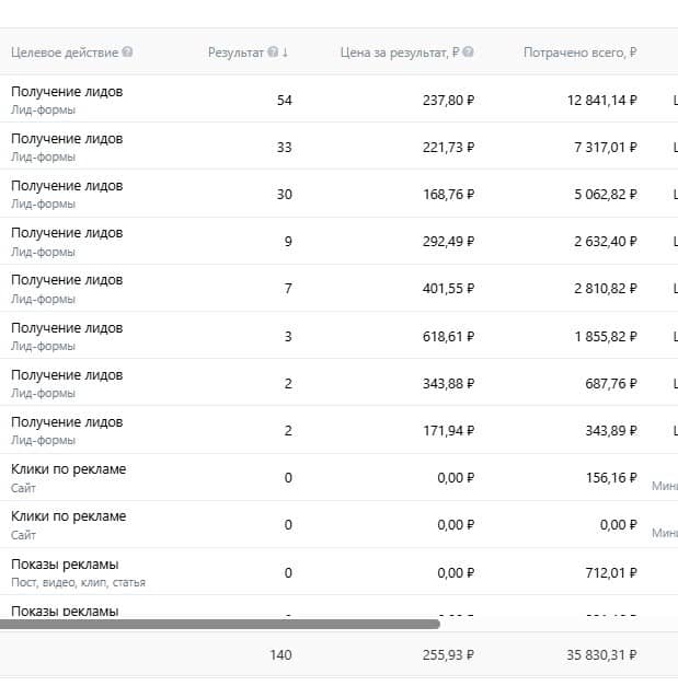 Кейс Чита
